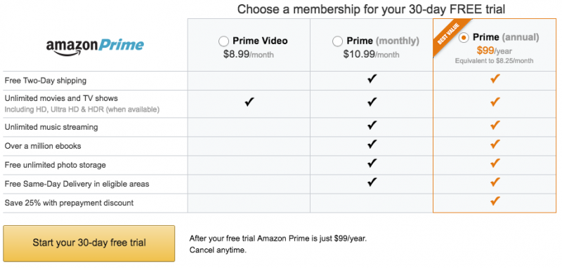 Amazon Prime Prices